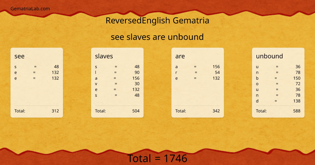 see slaves are unbound in reversedEnglish Gematria